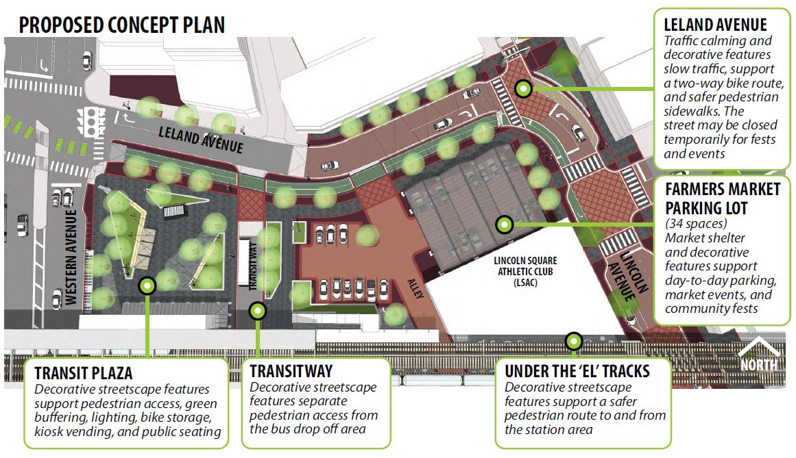 CTA Station Area Study - Overview Concept Plan