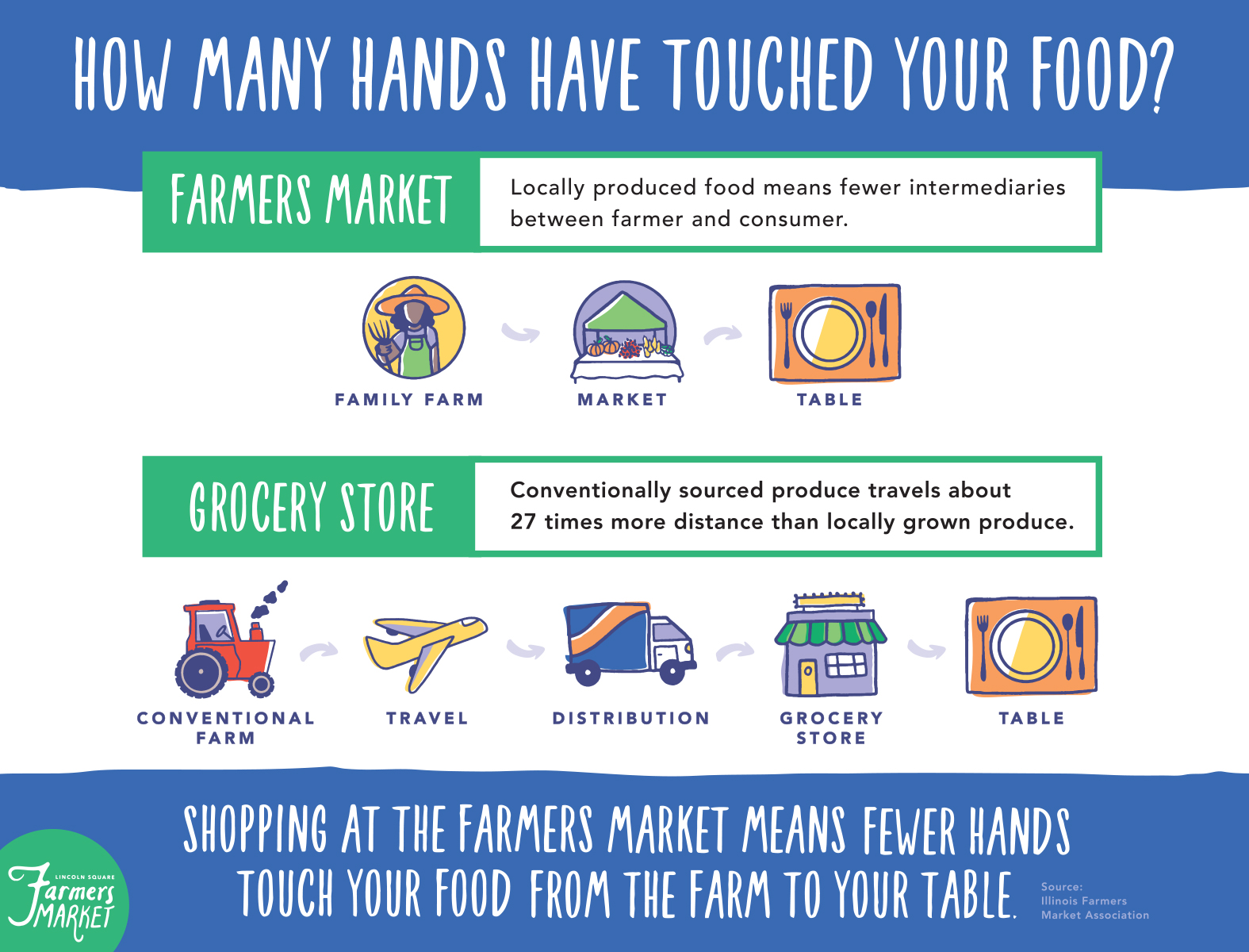 Lincoln Square Farmers Market - How Many Hands Have Touched Your Food